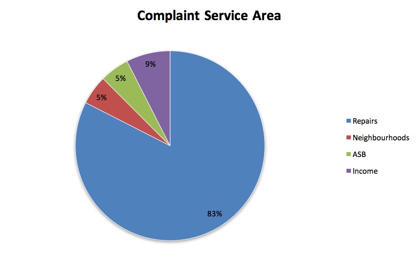 Complaints_Performance.jpg